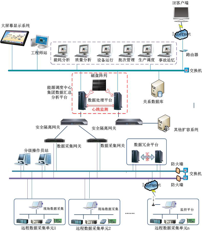 以嶺藥業(yè)結(jié)構(gòu)圖.png
